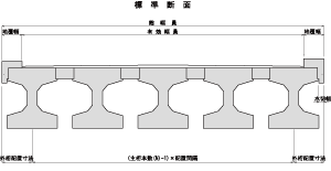 バイプレ方式Ｉげた橋