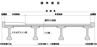 ポストテンション方式コンポげた橋