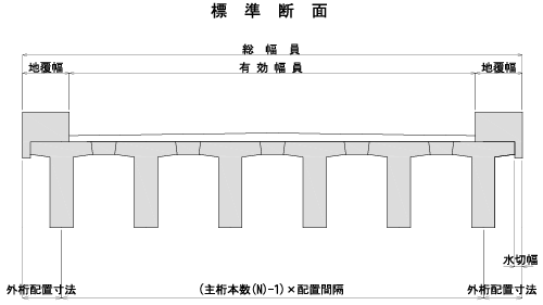標準断面/総幅員/地覆幅/有効幅員/地覆幅/外桁配置寸法/(主桁本数(Ｎ)-1) x 配置間隔/外桁配置寸法/水切幅