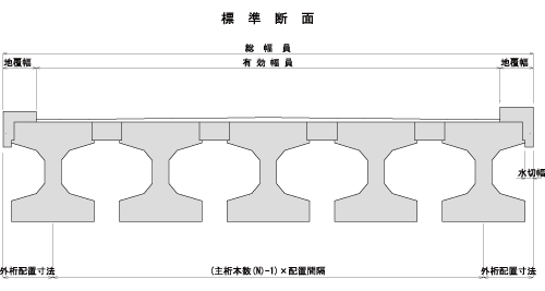 標準断面/総幅員/地覆幅/有効幅員/地覆幅/外桁配置寸法/(主桁本数(Ｎ)-1) x 配置間隔/外桁配置寸法/水切幅