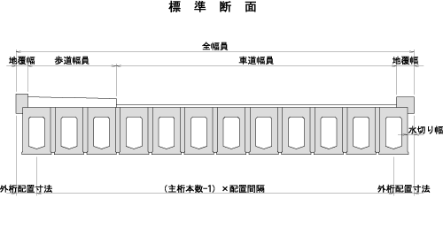 標準断面/全幅員/地覆幅/歩道幅員/車道幅員/地覆幅/水切り幅/外桁配置寸法/(主桁本数-1) x 配置間隔/外桁配置寸法