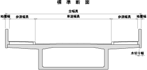 標準断面/全幅員/歩道幅員/車道幅員/歩道幅員/水切り幅