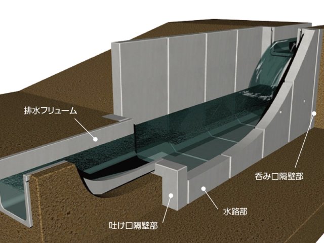 落差工水路用ブロック | 水路