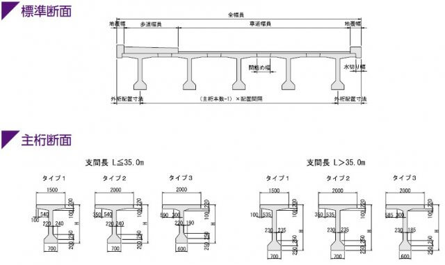 桁橋代表例 – 橋桁とはどの部分 – NUGVW