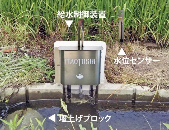 ゲタ水ブロック・イタオトシ | 水路