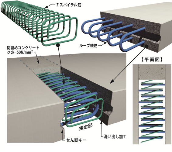 プレキャストPC床版の新しい継手工法「Zスパイラル工法」を紹介 プレキャストPC床版の新しい継手工法「Zスパイラル工法」を紹介