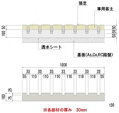 各部材の厚み30㎜