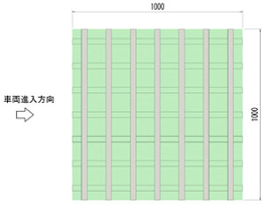 車両進入方向