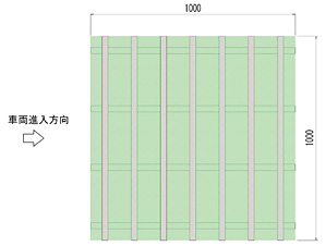 車両進入方向