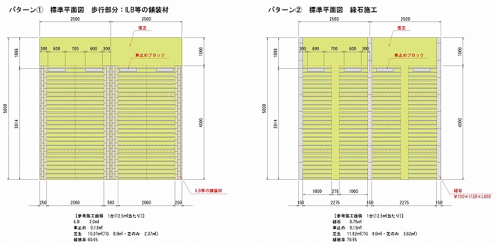 パターン①②