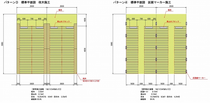 パターン③④